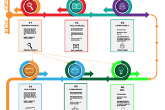 Massachusetts Sepsis Consortium - The Process